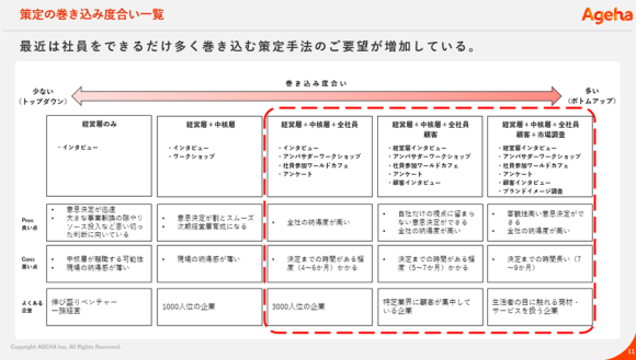 “従業員エンゲージメント”向上の秘訣は、「自発性の促し」と「プロセスの開示」