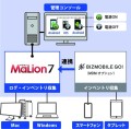 Windows、Mac、iPhone、Androidを一元管理