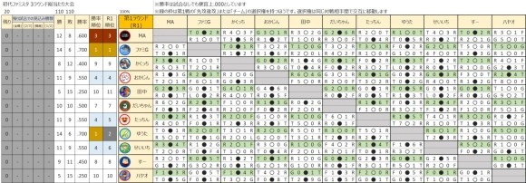 初代ファミスタオンライン大会　総当たり戦