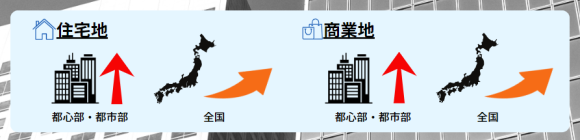 不動産コンサルタント・長嶋修による2024年公示地価予測