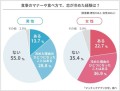 相手の食事のマナーや食べ方で、恋が冷めることがある！？