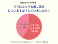 ママスタセレクト調査