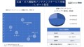 石油・ガス精製所メンテナンスサービス市場