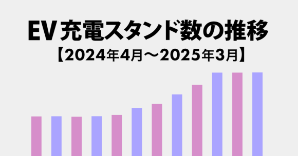 EV充電スタンド数の推移