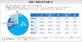 焼肉に関する調査