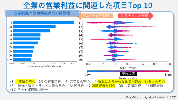 健康長寿産業連合会と滋賀医科大学の共同研究 ~『我が国における健康経営の取組みと企業収益の関連性の検証』 日本語翻訳を発表~
