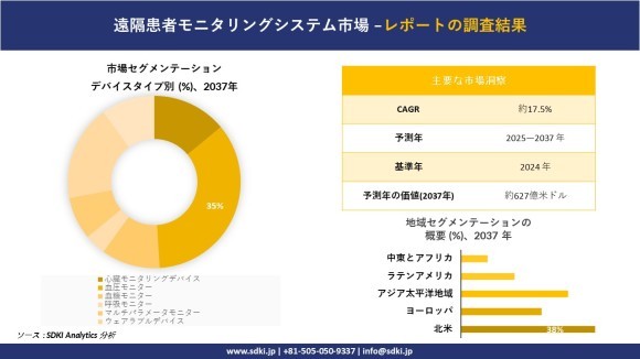 遠隔患者モニタリングシステム市場レポート概要