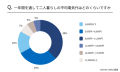 一年間を通して二人暮らしの平均電気代はどのくらいですか