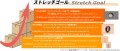 「京商MINI-Z AWD用MRD Prototype　2WDドリフト・ コンバージョンキット」クラウドファンディング　目標金額600万円達成！