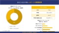 蛍光分光計市場 調査