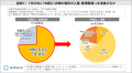 衣替えに関する調査2024