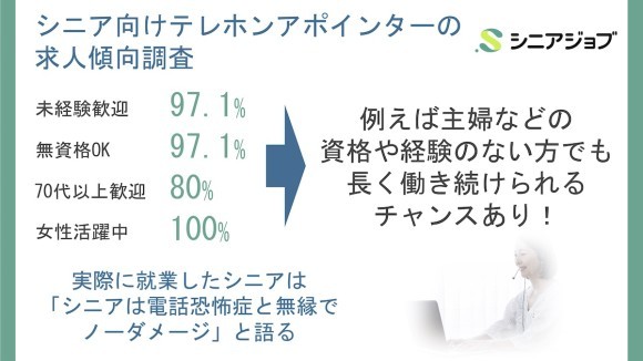 テレホンアポインターは未経験・無資格のシニアでも長く働ける可能性、シニア専門求人メディア「シニアジョブ」の傾向調査結果