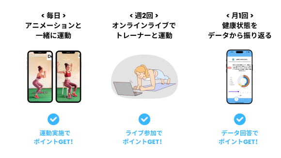 貯筋トレで使える機能