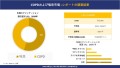 世界のCOPDおよび喘息産業の概要