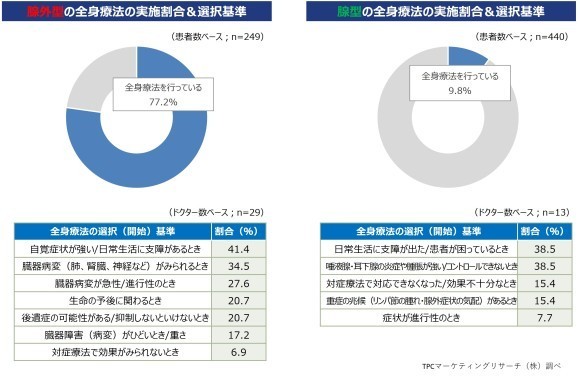 DRシェーグレン