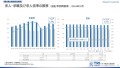 【調査レポート】2024年10月度の有効求人倍率は1.25倍、前月より0.01ポイント上昇