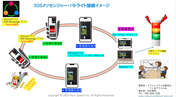 SOS messengerアプリ＋パトライト接続