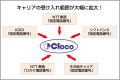 Clocoへの持ち込みが可能