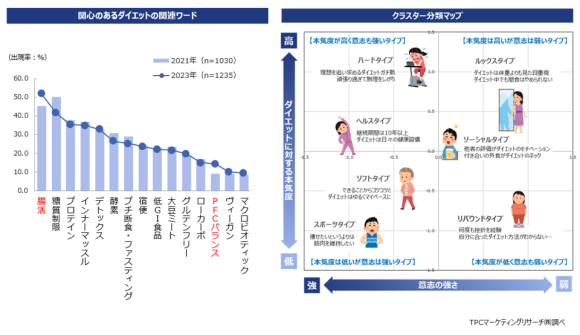 2024年　ダイエットの意識・実態調査（第2弾）