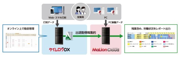 システム構成イメージ