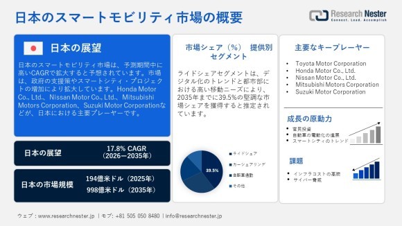 日本のスマートモビリティ市場