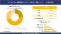 リアルタイム位置情報システム（RTLS）市場レポート概要