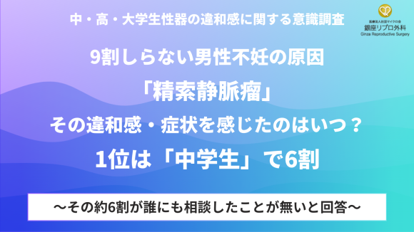 銀座リプロ外科　精索静脈瘤に関する調査リリースを発表