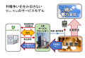 サービス概念図