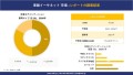 車載イーサネット市場規模は、2036年までに約128億米ドルに達するとSDKI.jpリサーチアナリストの調査