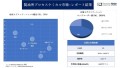 製油所プロセスケミカル市場