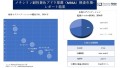 メチシリン耐性黄色ブドウ球菌（MRSA）検査市場