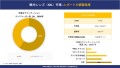 眼内レンズ（IOL）市場レポート概要