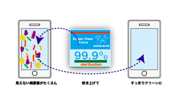 パケットを破り、本品を取り出して、スマフォのスクリーンを拭きあげるだけで、指紋も油脂もそして、最近も99.9％除去します。