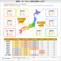 カレーの具材の定番