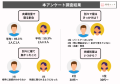 夫婦別々で寝ている夫婦について（割合・きっかけ・良かったことなど）