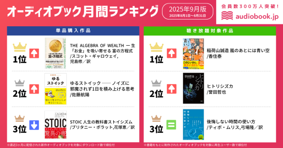 【オーディオブック9月人気ランキング】 「ストイック」ブーム到来！？ 単品購入1位の『THE ALGEBRA OF WEALTH』などストイック関連作品が上位独占
