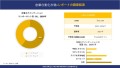 倉庫自動化市場の市場規模は2036年までに約1,306億米ドルに達する見込み、SDKI.jpの調査分析