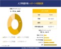 世界のベンチレーター産業概要