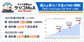 ラッコM&A：2023年第2四半期実績