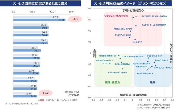 CRストレスケア