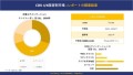 CDK 4/6阻害剤市場 調査