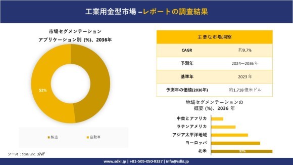 産業用金型の世界市場概要