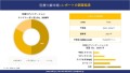 世界の医療用ハシシ産業の概要