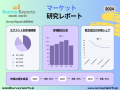 ビタミンとサプリメントの市場