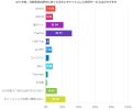 自動車税の納付で人気のキャッシュレス決済サービスの調査結果