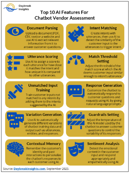 AIチャットボットレポート　2023年第3四半期