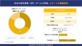 日本の体外受精（IVF）サービス市場規模は、2036年までに約1500百万米ドルに達するとSDKI.jpリサーチアナリストの調査