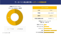 サーモパイル検出器市場 調査