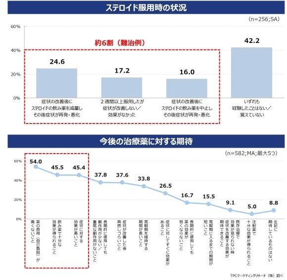 PR潰瘍性大腸炎