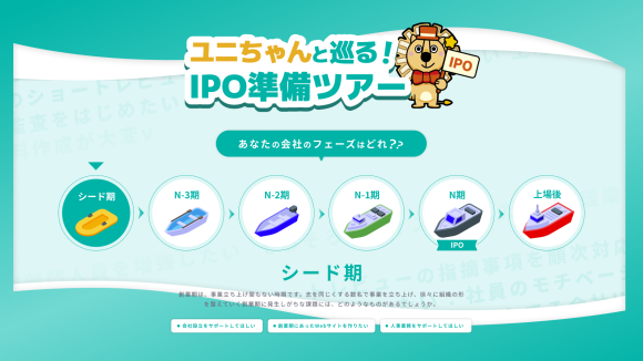 ユニちゃんと巡る！IPO準備ツアー | 会社のフェーズごとに経営の「やりたいこと」を洗い出し